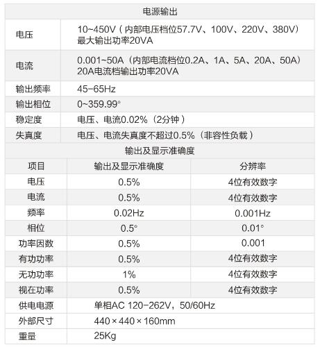 程控精密测试技术参数